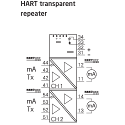 Repetor HART transparent PR 9106B1A | ATSEN