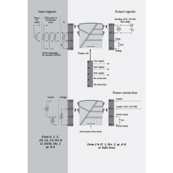 Universal Converter 9116B1 | PR electronics
