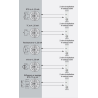 Transmițător cu 2 fire HART 5 5335D | PR electronics