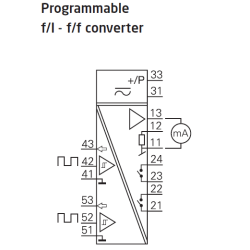 Convertor programabil f/I-f/f PR 5223A1 | ATSEN