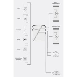 Convertor programabil f/I-f/f PR 5223A1 | ATSEN