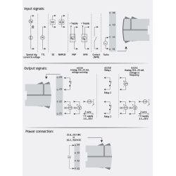 Universal f/I-f/f converter 4225A