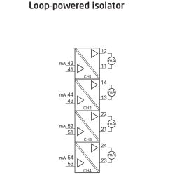 Izolator alimentat din buclă 6185D | 4 canale