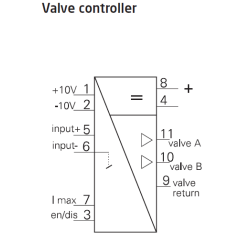 Controler pentru vană 22242B | 24 V, vană dublă