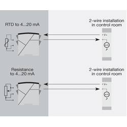 2-wire programmable transmitter 6333B1B