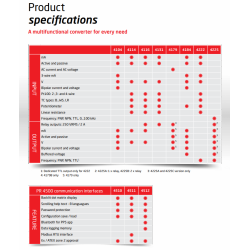PR 4511 Modbus RTU Communication Display