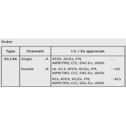 Convertor temperatură / mA PR 9113AA | ATSEN