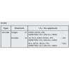 Temperature / mA converter 9113AA