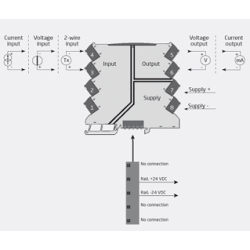 Isolated Converter 3104-N | PR electronics