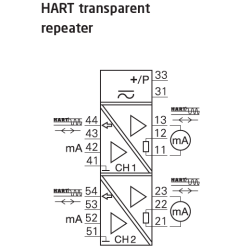 Repetor transparent HART 5106ABB | 2 canale