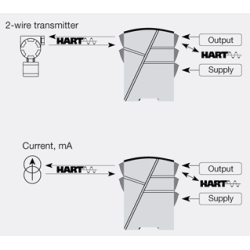 HART transparent repeater 5106ABB