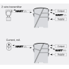 HART transparent repeater 5106ABB