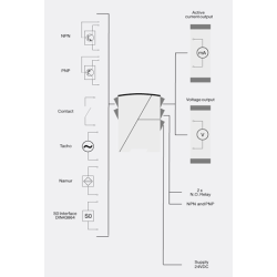 Programmable f/I-f/f converter 5225A1