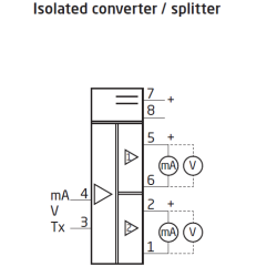 Isolated converter / splitter 3109
