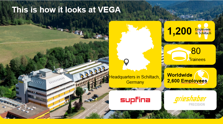 VEGA headquarters in Schiltach, Germany, with workforce and trainee figures shown in the company infographic.